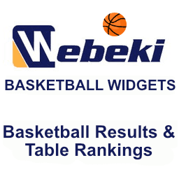 Basketball Widgets  Basketball Results &amp; Rankings  最好的WordPress常用插件下载 博客插件模块