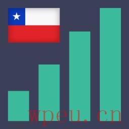 智利经济指数最好的WordPress常用插件下载博客插件模块