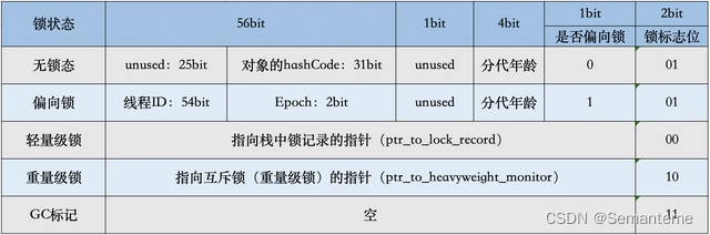 Jvm基础-热点vm相关知识学习