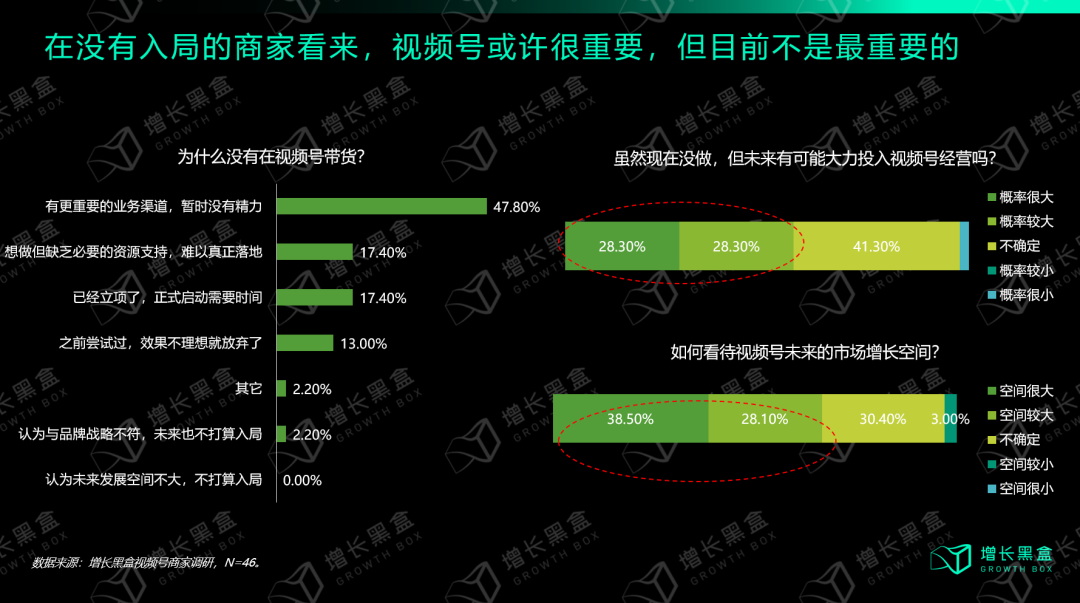 从入局到破局:商家怎样挖掘视频号的新增量？