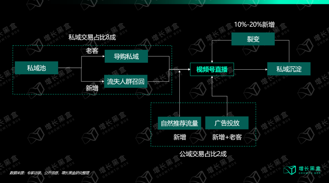 从入局到破局:商家怎样挖掘视频号的新增量？