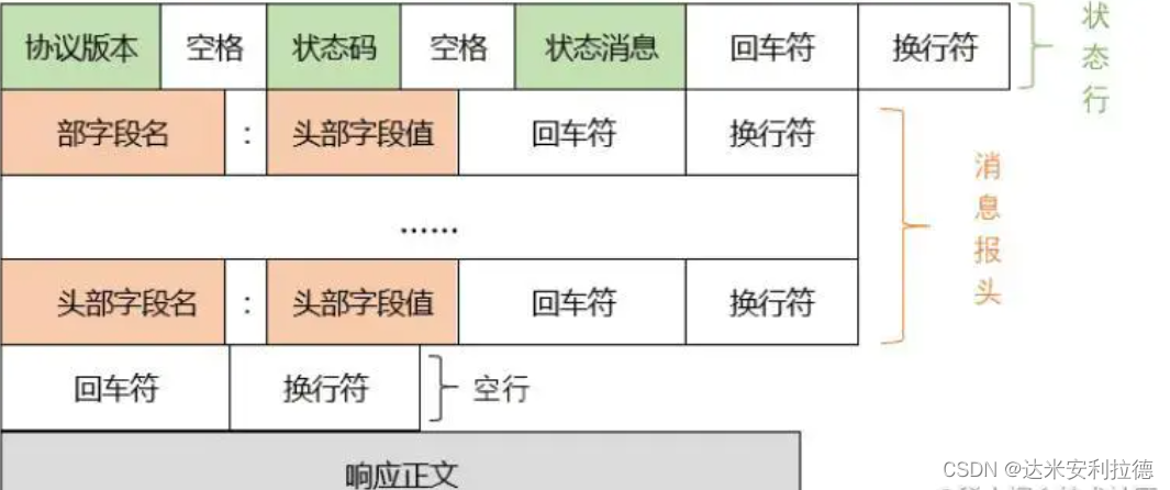 网络基础与Http协议