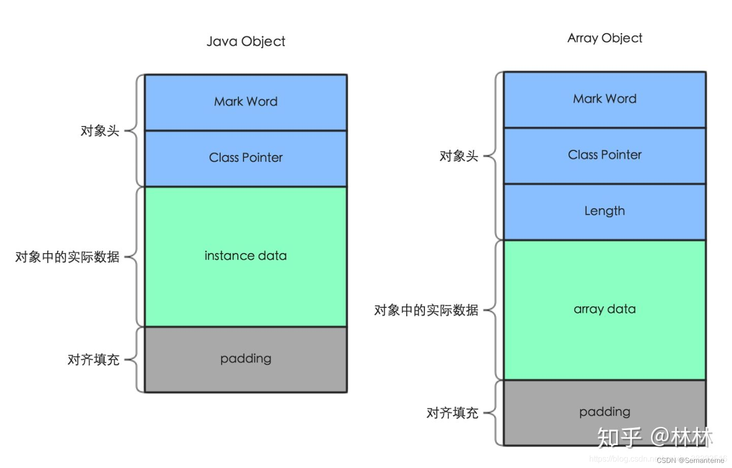 Jvm基础-热点vm相关知识学习