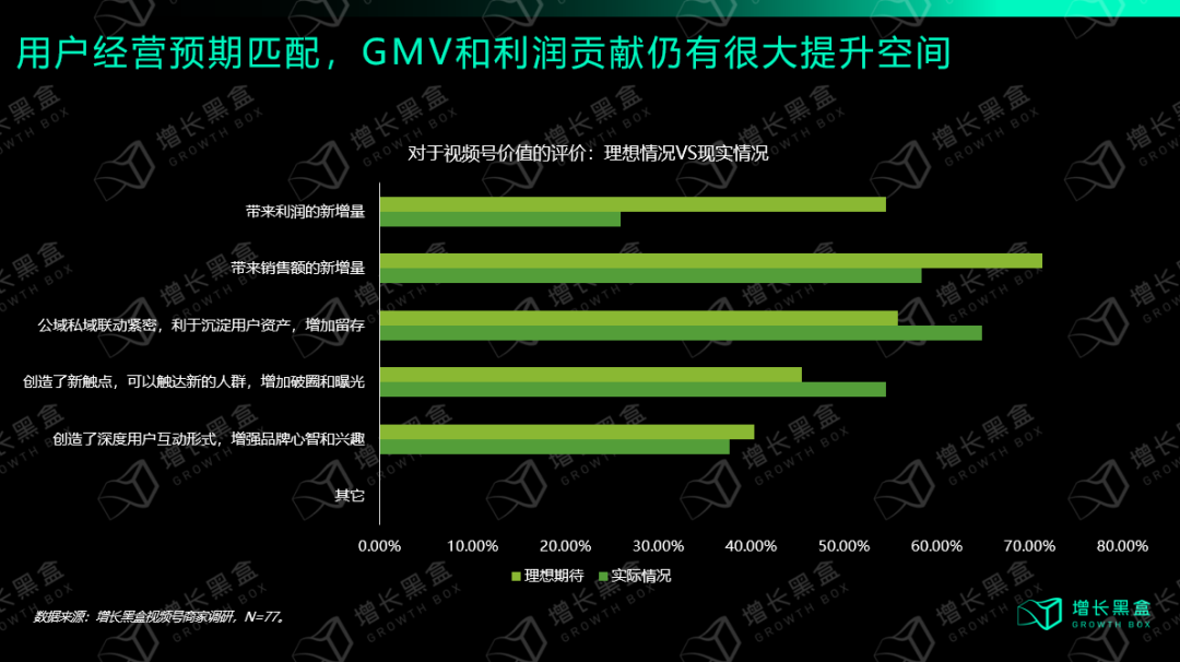 从入局到破局:商家怎样挖掘视频号的新增量？