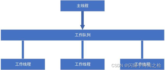 轻量级Web并发服务器--TinyWeb服务器的学习了解