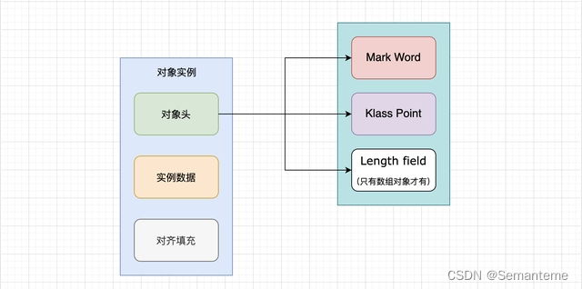 Jvm基础-热点vm相关知识学习