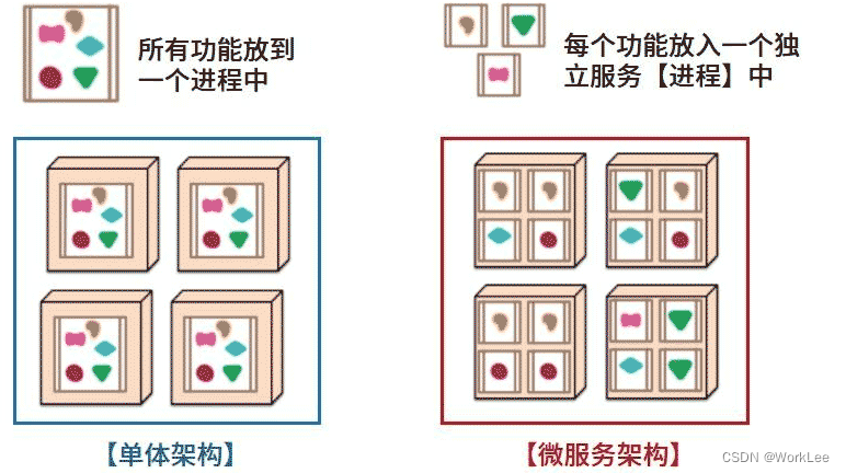 [新版]系统架构设计师-软件架构设计<soa与微服务>