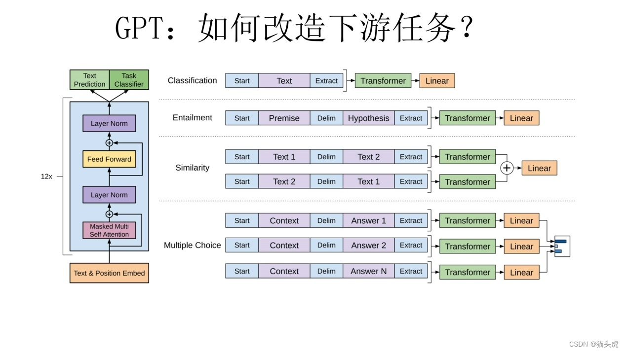 《自然语言处理(Nlp)的最新进展：Transformers与Gpt-4的浅析》