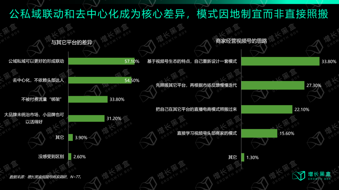 从入局到破局:商家怎样挖掘视频号的新增量？