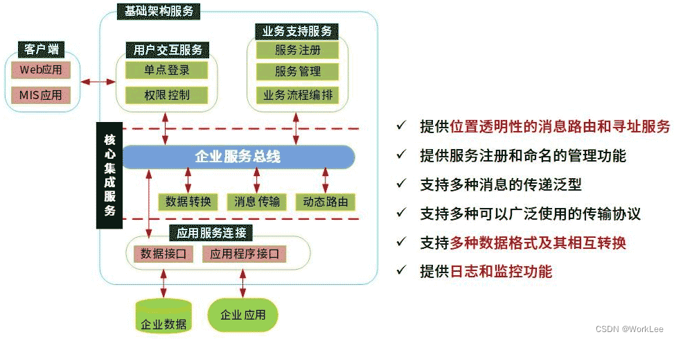 [新版]系统架构设计师-软件架构设计<soa与微服务>