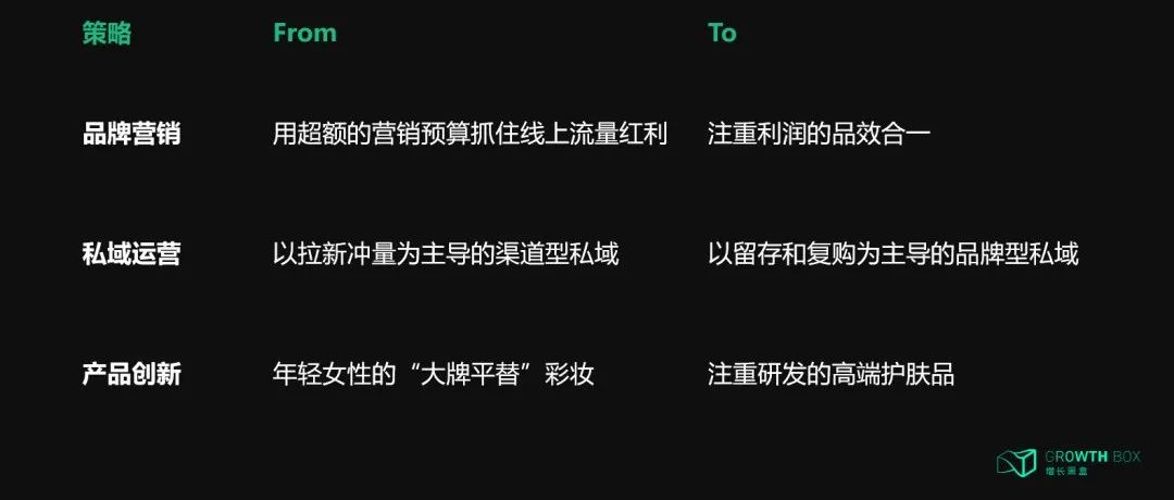 从入局到破局:商家怎样挖掘视频号的新增量？