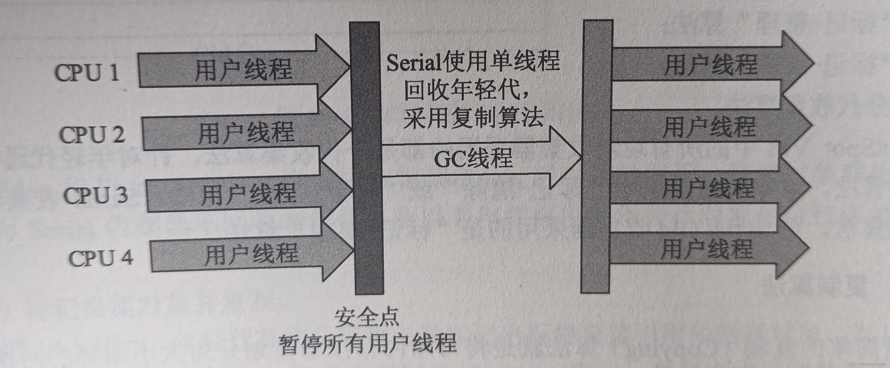 Jvm基础-热点vm相关知识学习