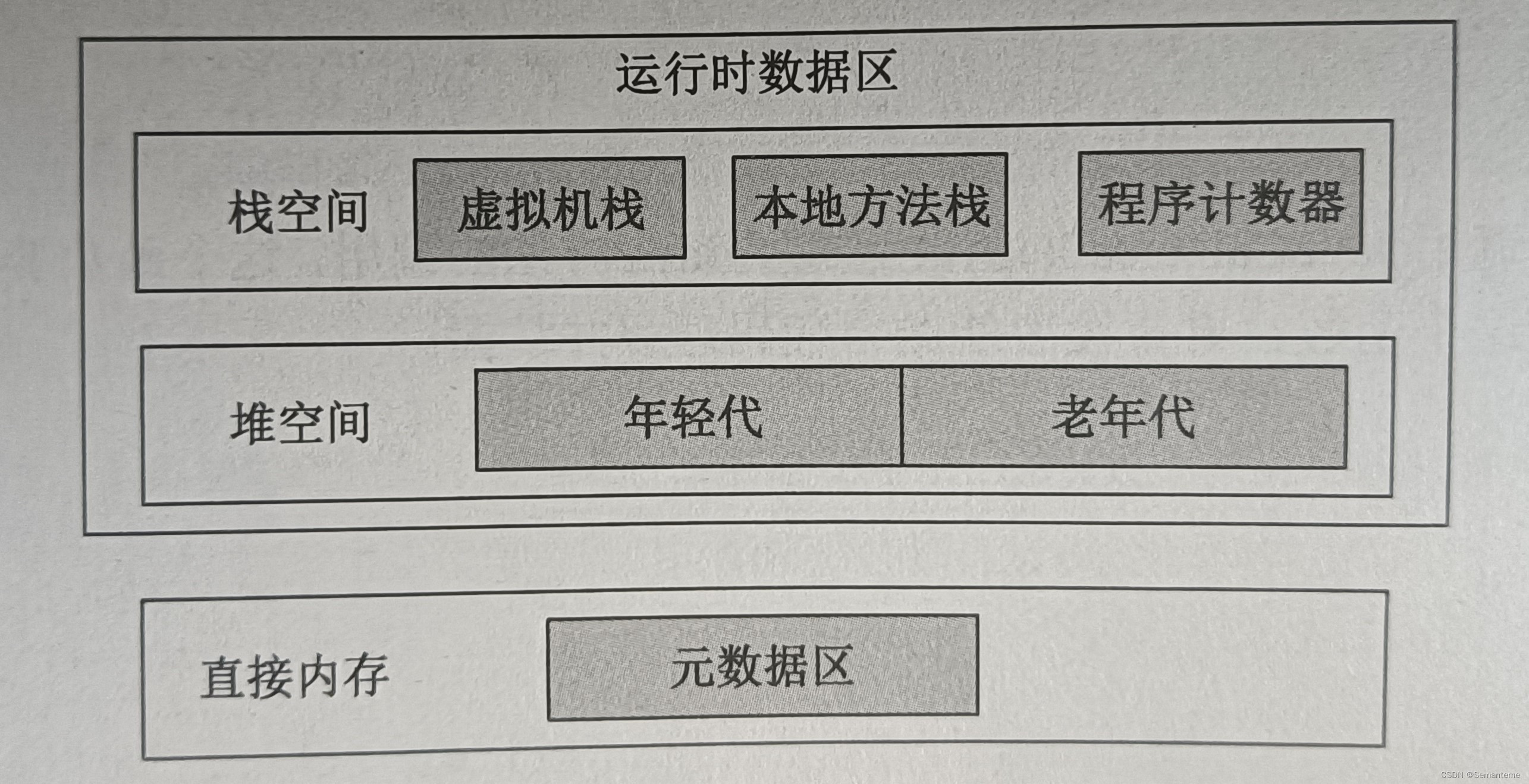 Jvm基础-热点vm相关知识学习