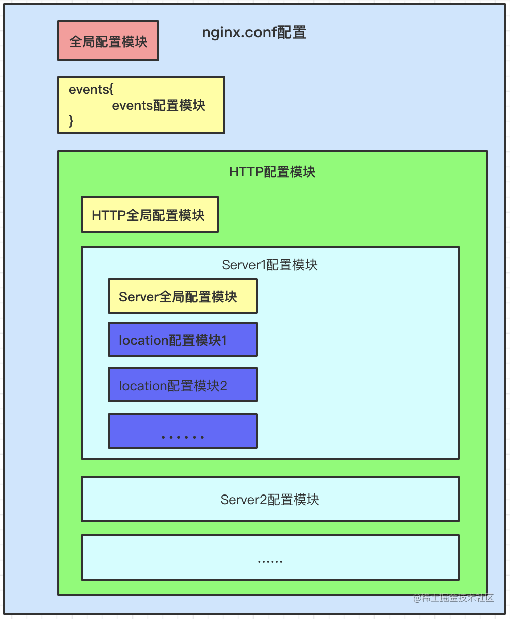 写给前端同学的ngix配置指南