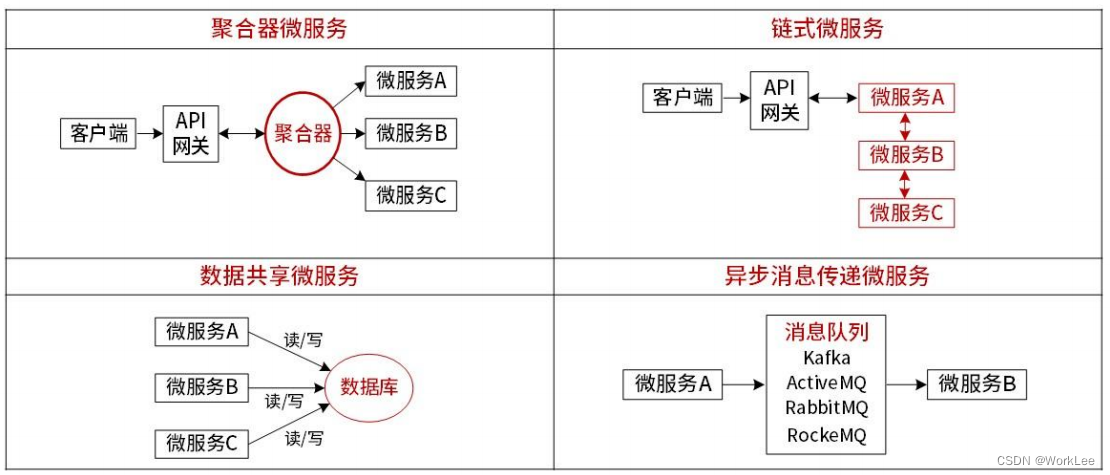 [新版]系统架构设计师-软件架构设计<soa与微服务>