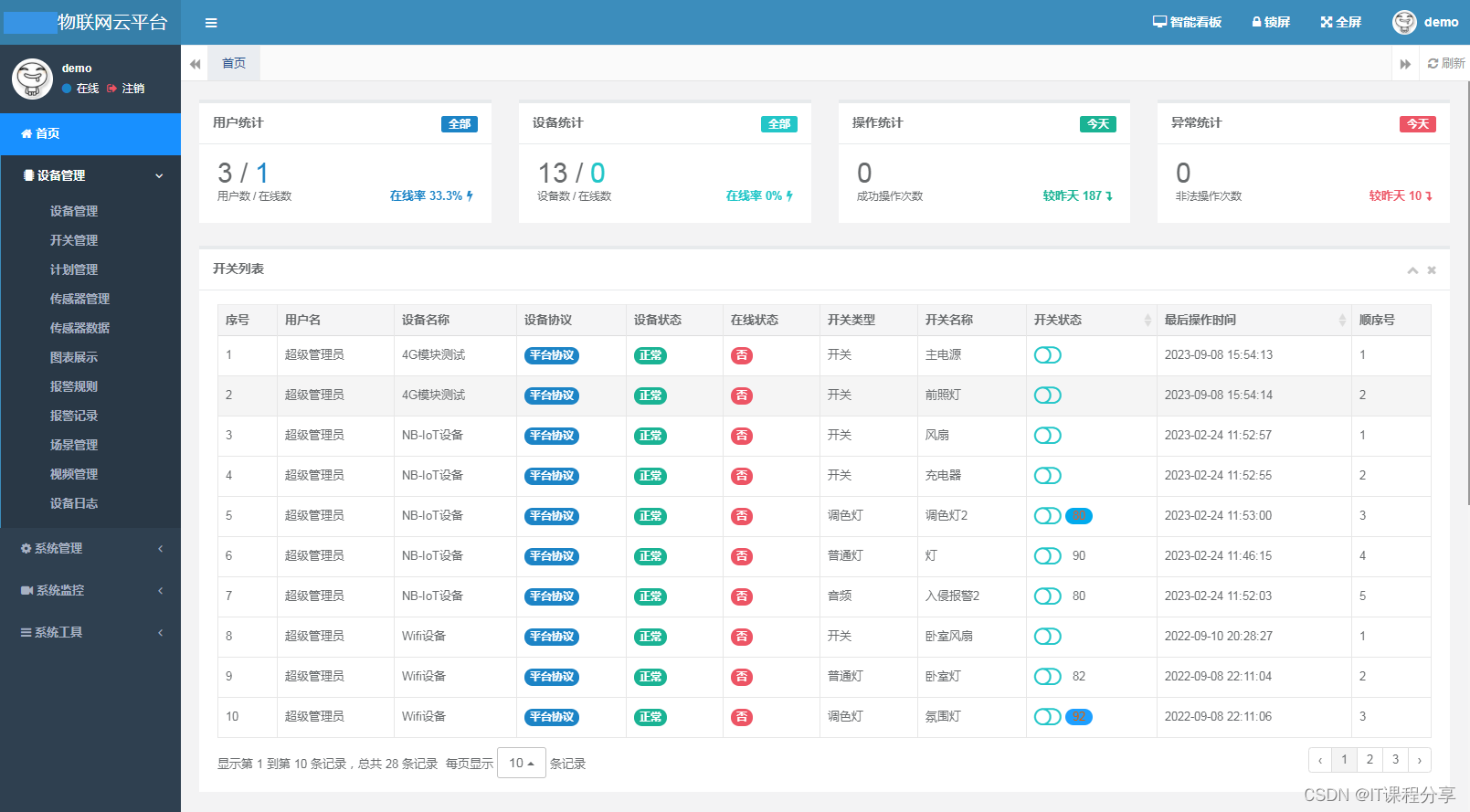 SpringBoot物联网云平台源码Java物联网系统源码