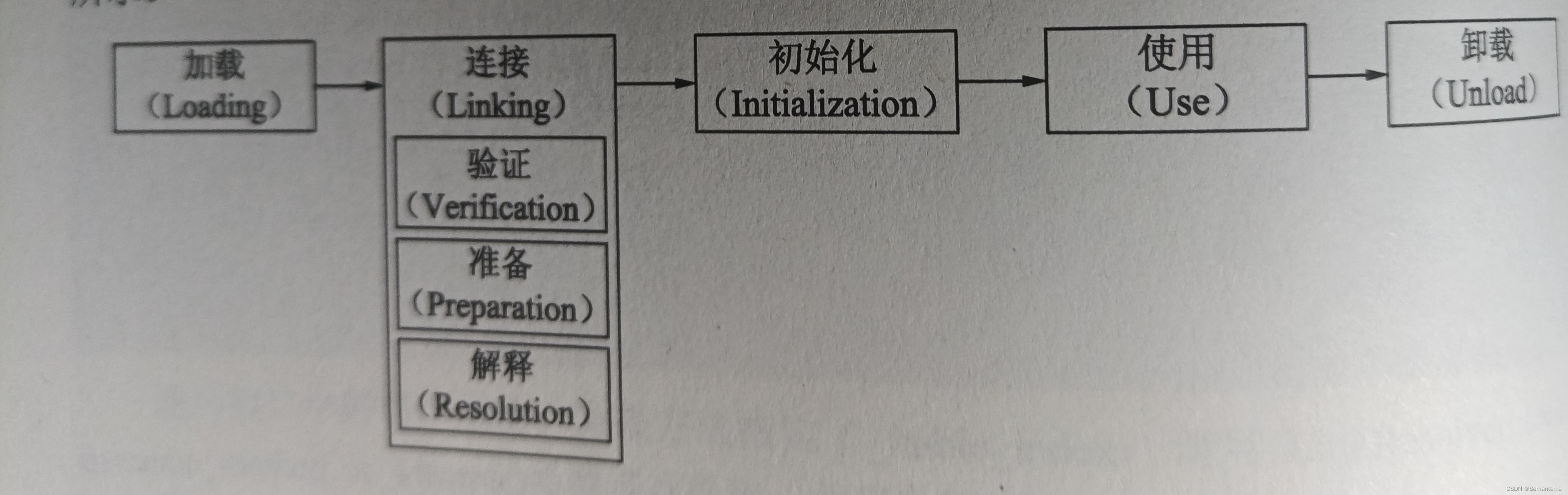 Jvm基础-热点vm相关知识学习