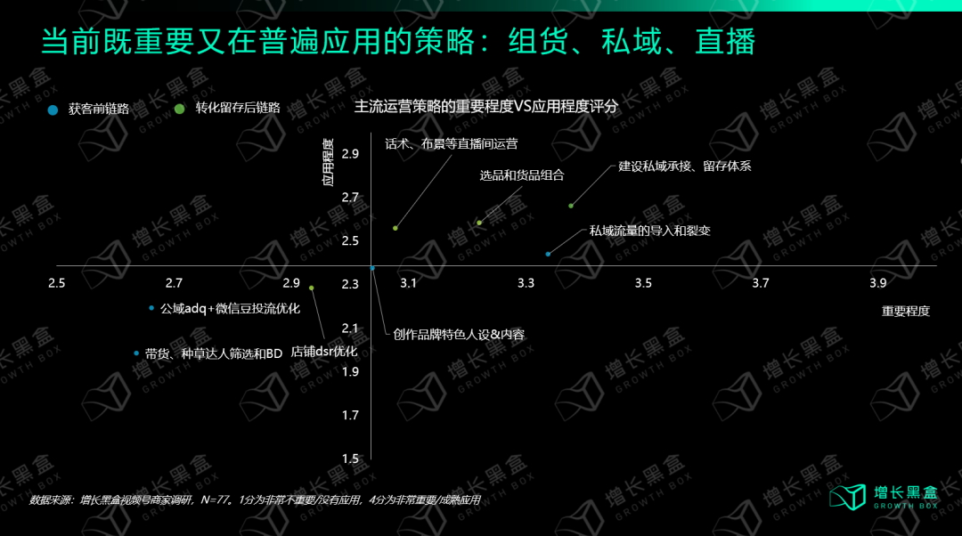 从入局到破局:商家怎样挖掘视频号的新增量？