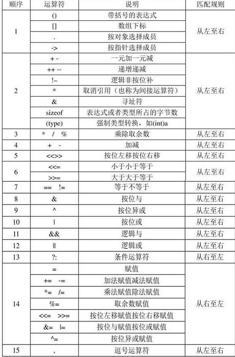 C++下标运算符详解