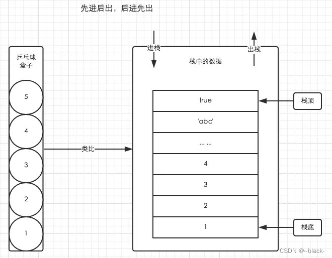 前端高频面试题js中堆和栈的区别和浏览器的垃圾回收机制