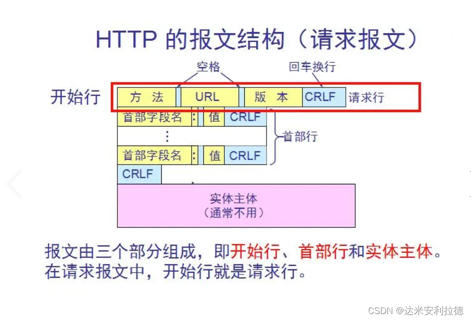 网络基础与Http协议