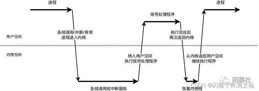 轻量级Web并发服务器--TinyWeb服务器的学习了解