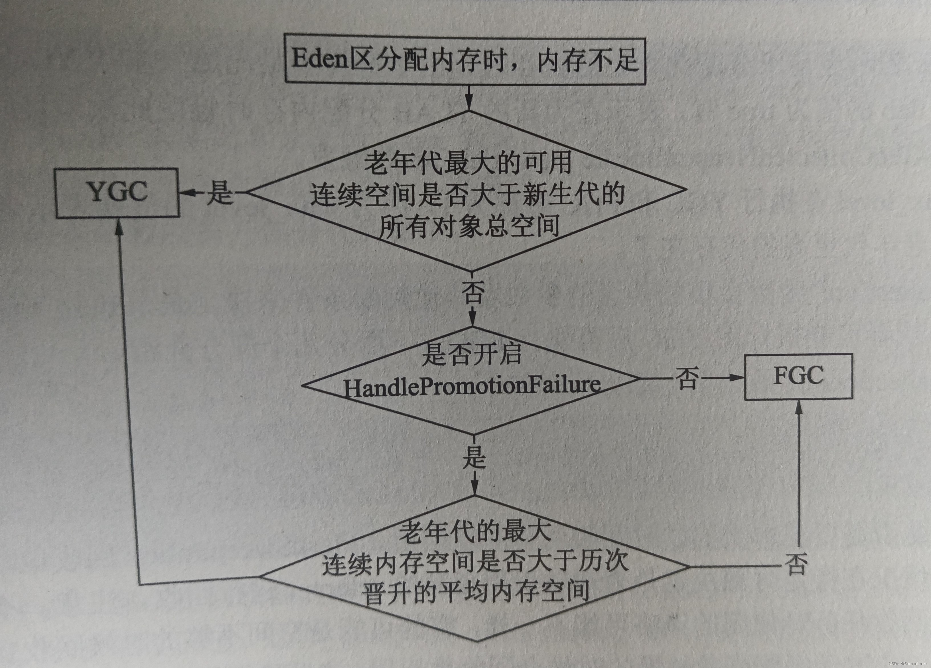 Jvm基础-热点vm相关知识学习