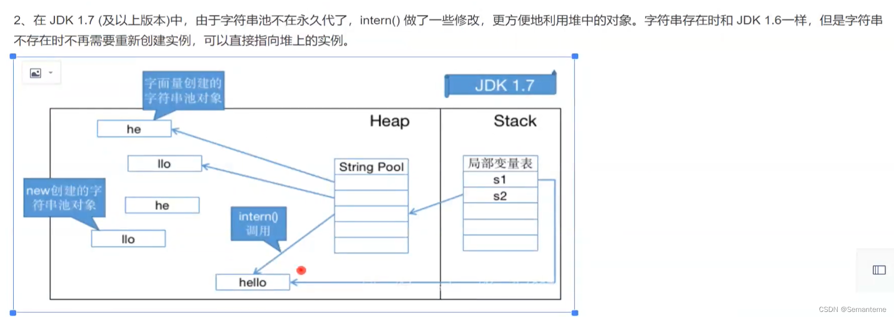 Jvm基础-热点vm相关知识学习