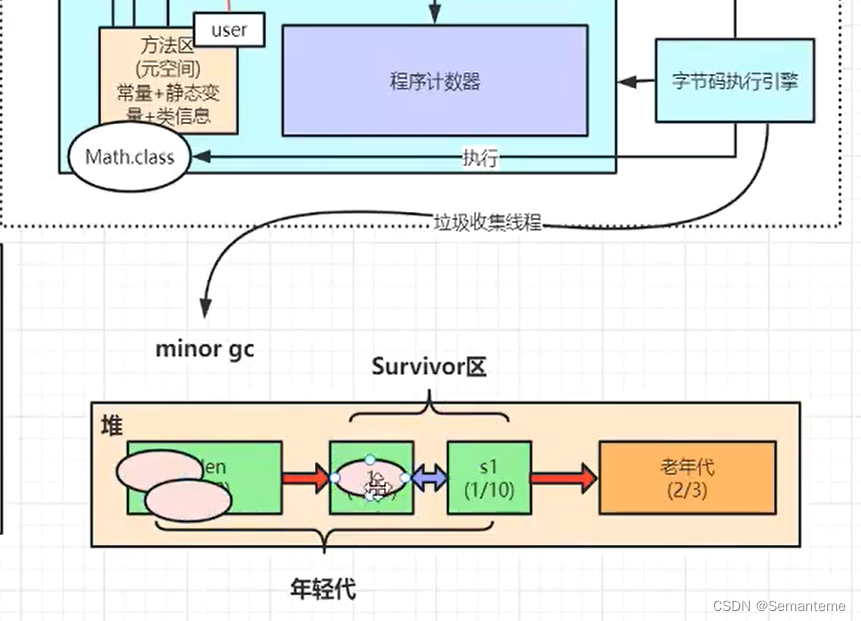 Jvm基础-热点vm相关知识学习