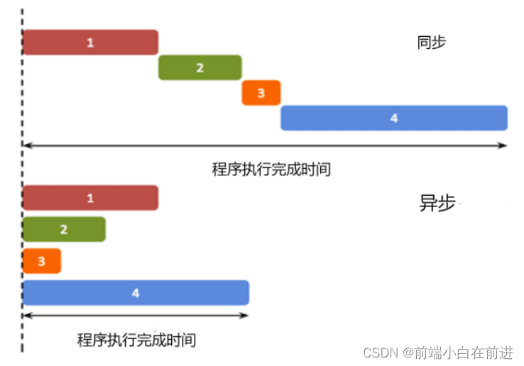 向难懂保证？一篇文章让你轻松驾驭