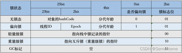 Jvm基础-热点vm相关知识学习