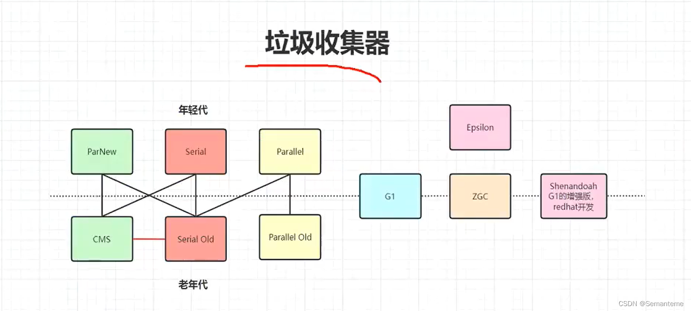 Jvm基础-热点vm相关知识学习