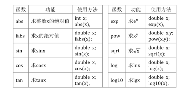 七天学会C语言-第一天(C语言基本语句)