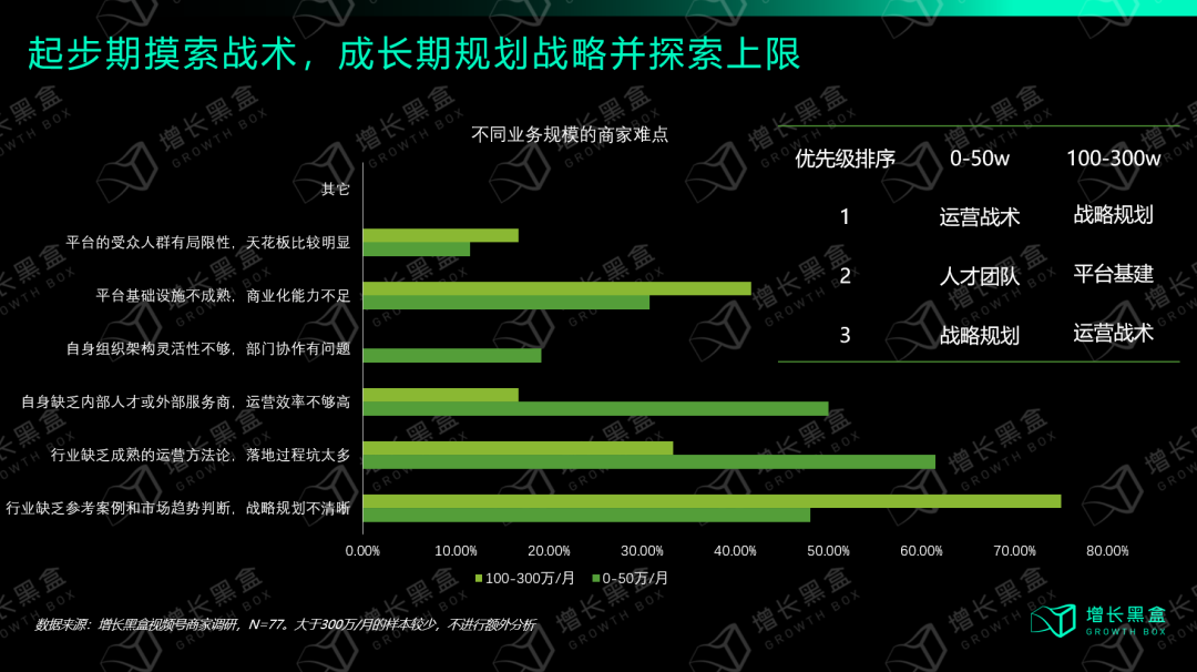 从入局到破局:商家怎样挖掘视频号的新增量？