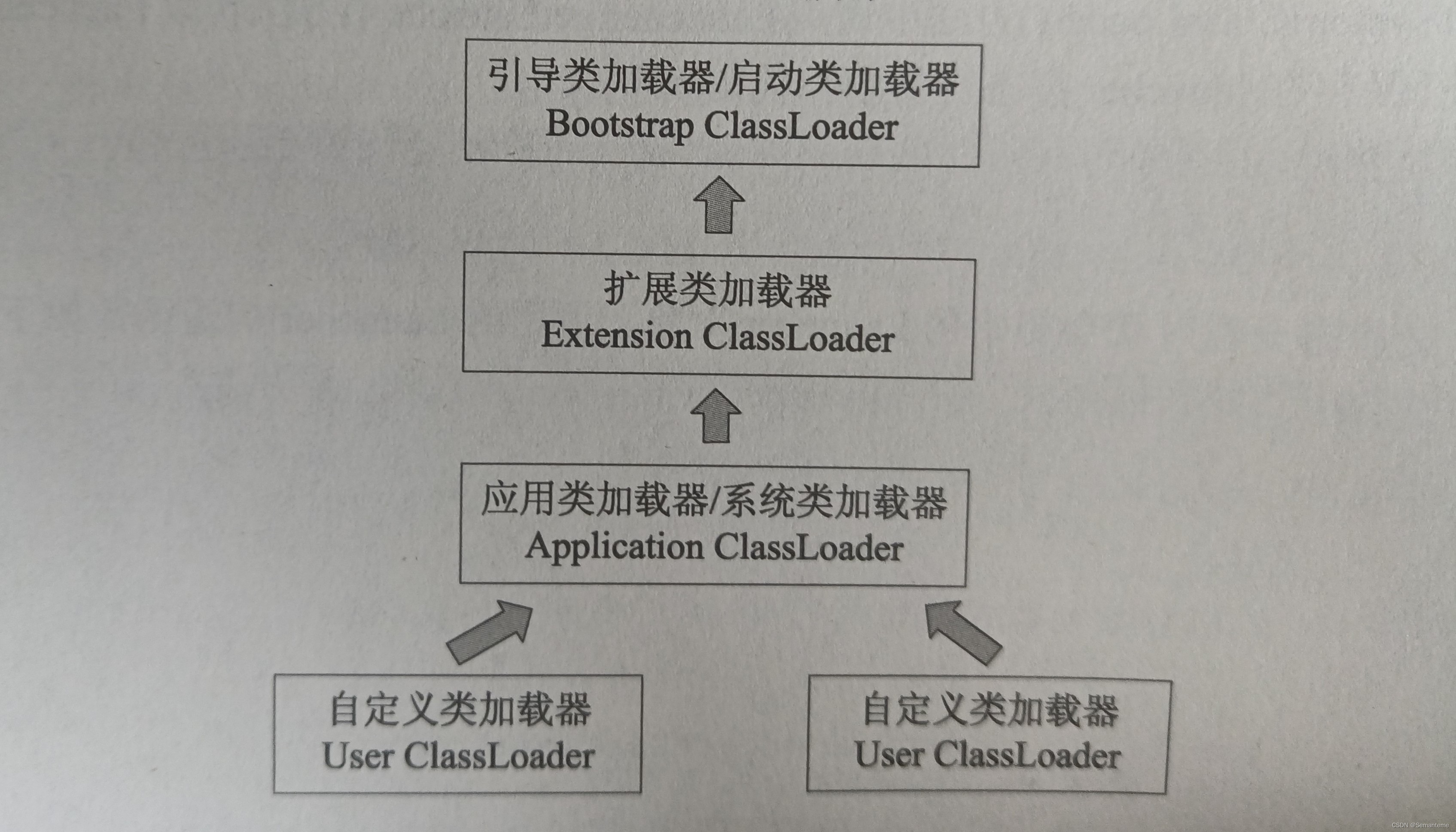 Jvm基础-热点vm相关知识学习