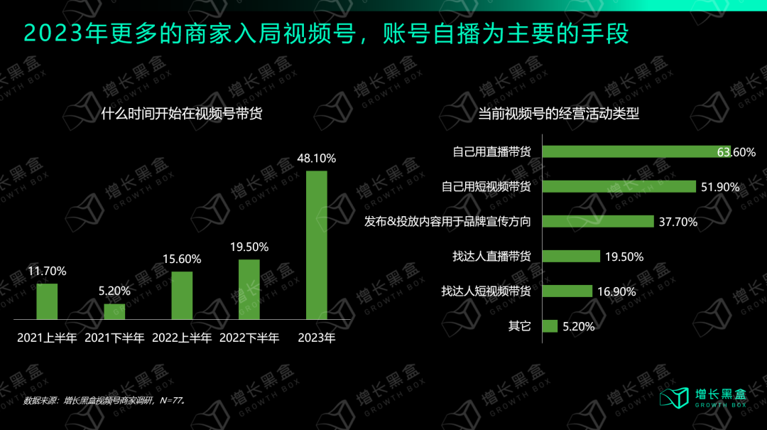 从入局到破局:商家怎样挖掘视频号的新增量？