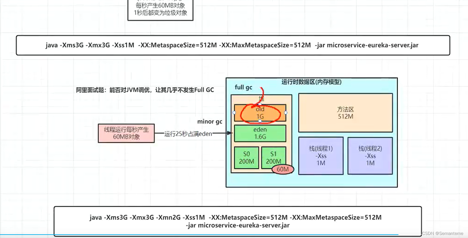 Jvm基础-热点vm相关知识学习