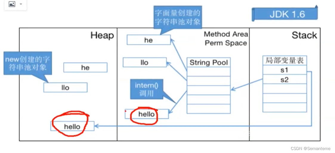 Jvm基础-热点vm相关知识学习