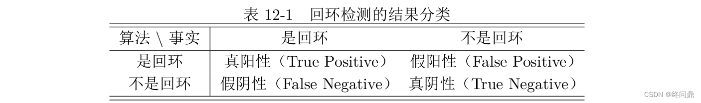 [视觉SLAM入门]8回环检测，词袋模型，字典，感知，召回，机器学习