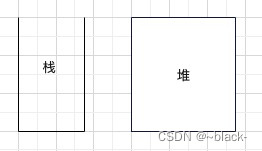 前端高频面试题js中堆和栈的区别和浏览器的垃圾回收机制