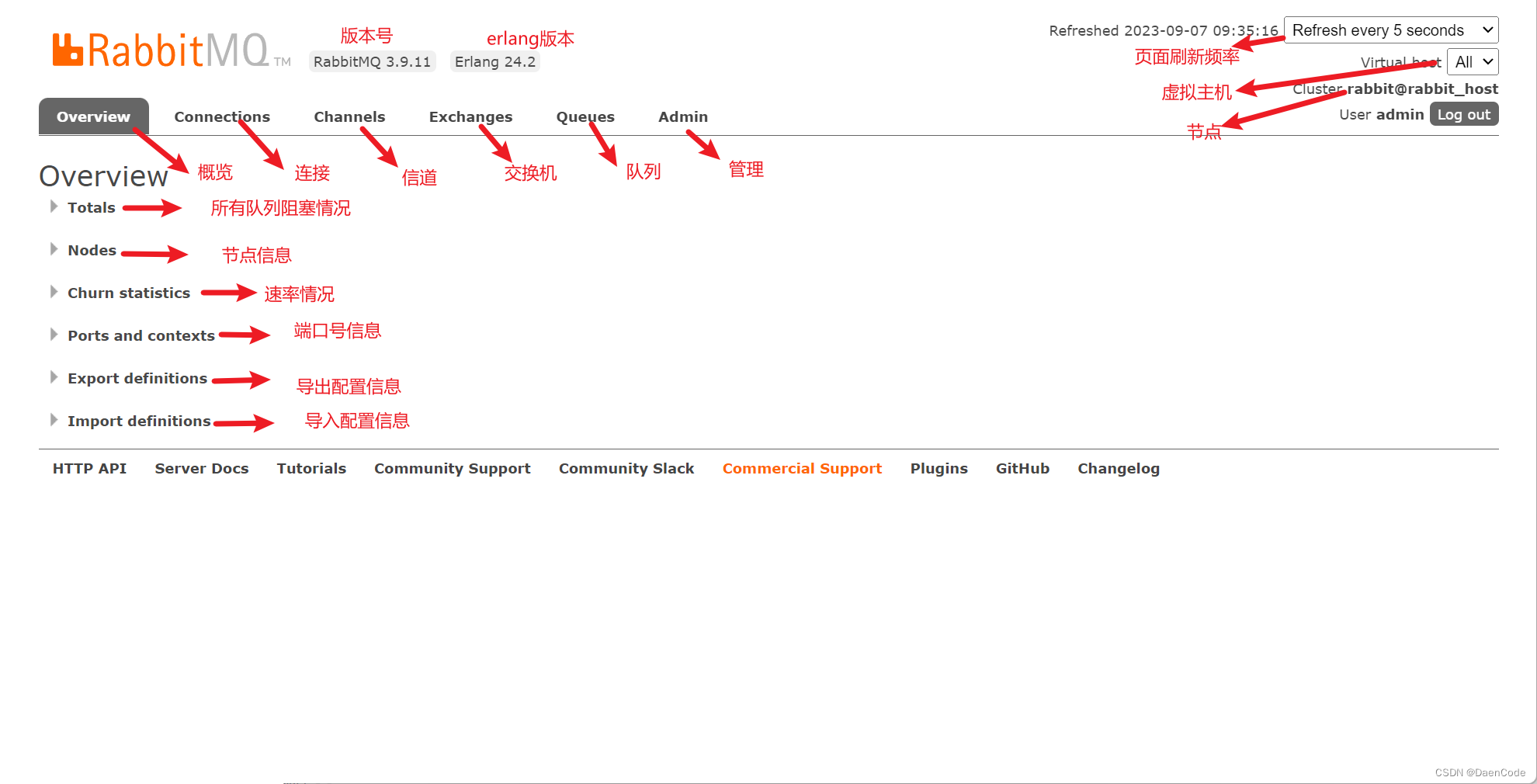 [图解RabbitMQ-5]RabbitMQ网络管控台图文介绍