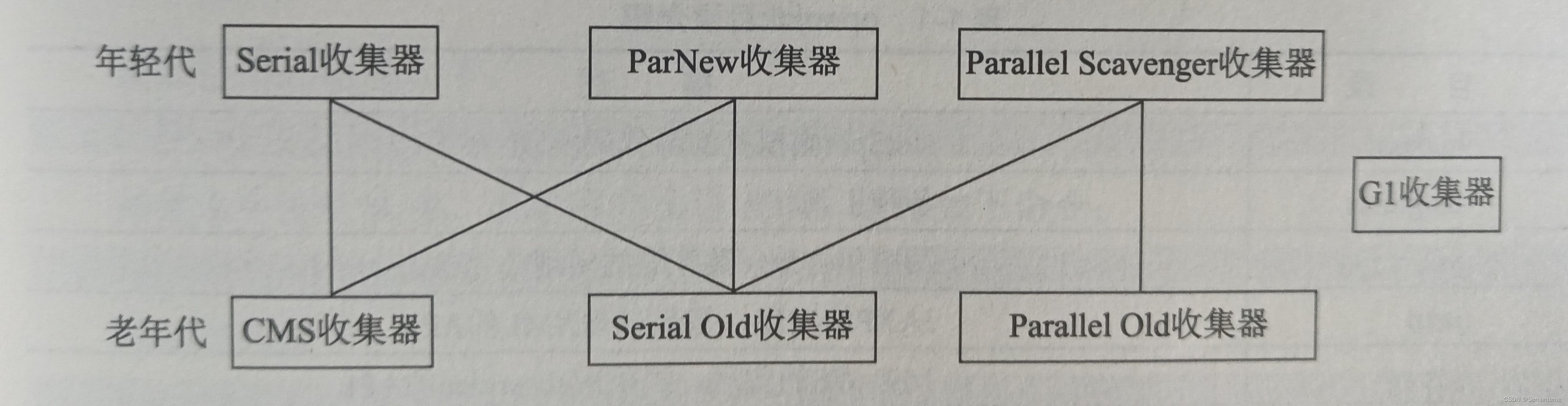 Jvm基础-热点vm相关知识学习