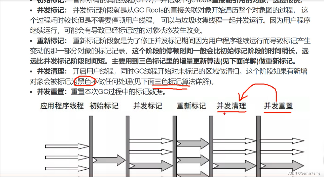 Jvm基础-热点vm相关知识学习