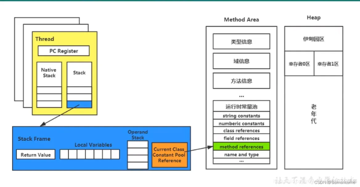 Jvm基础-热点vm相关知识学习