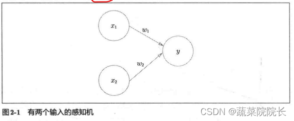 巨蟒(深度学习)学习笔记2