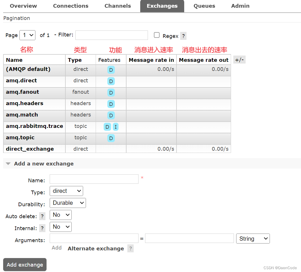 [图解RabbitMQ-5]RabbitMQ网络管控台图文介绍