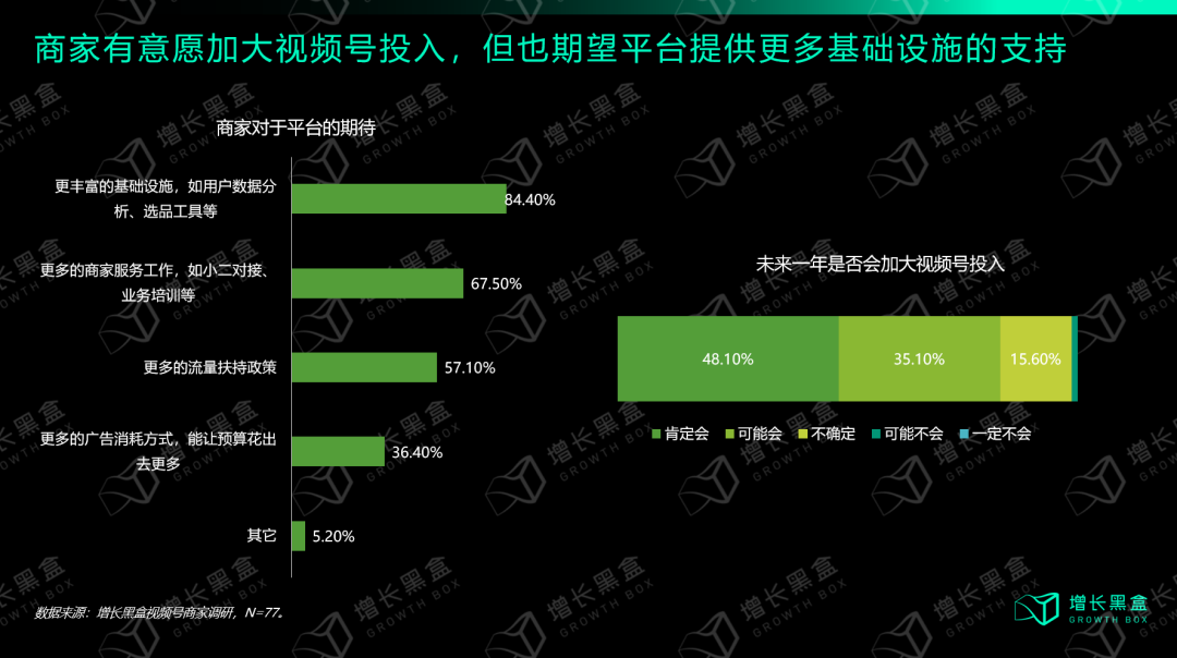 从入局到破局:商家怎样挖掘视频号的新增量？