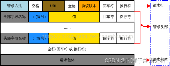 轻量级Web并发服务器--TinyWeb服务器的学习了解