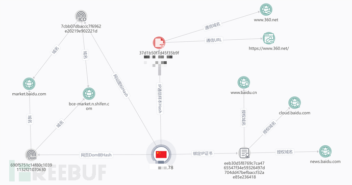 C2基础设施威胁情报对抗策略