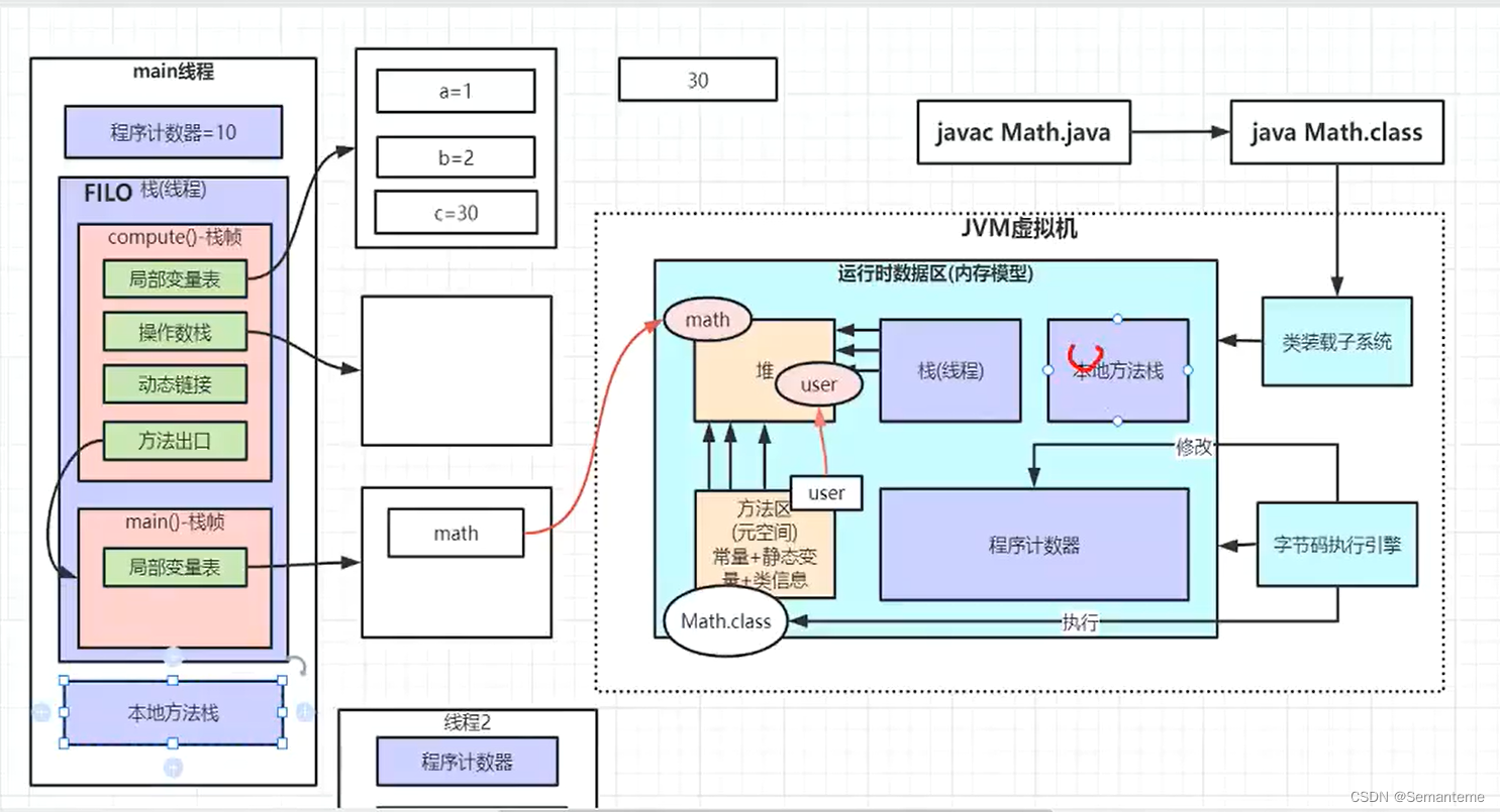 Jvm基础-热点vm相关知识学习